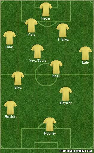 Dream Team Formation 2011