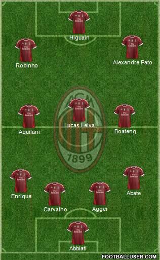 A.C. Milan Formation 2011