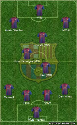 F.C. Barcelona Formation 2011