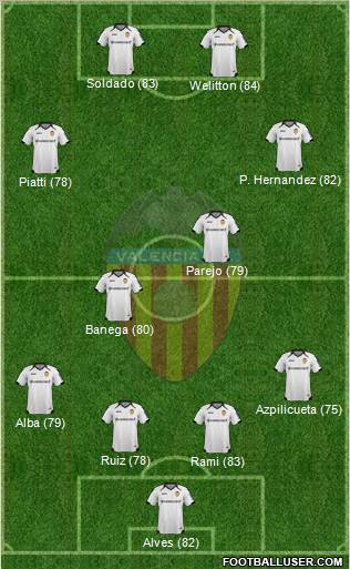 Valencia C.F., S.A.D. Formation 2011