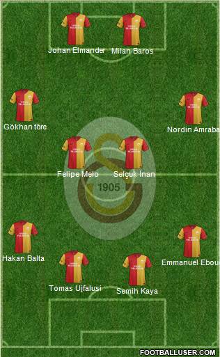 Galatasaray SK Formation 2011