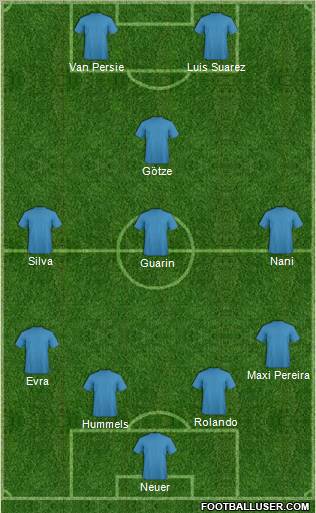 Dream Team Formation 2011