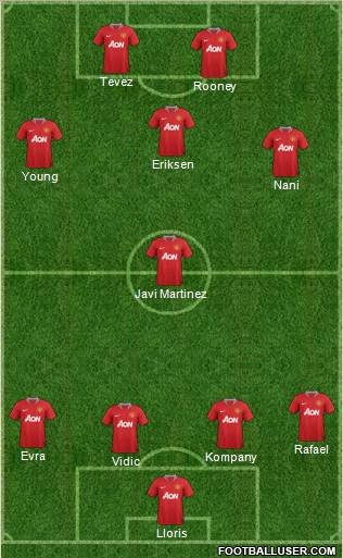 Manchester United Formation 2011