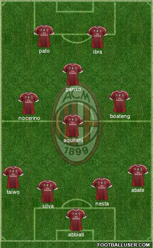 A.C. Milan Formation 2011