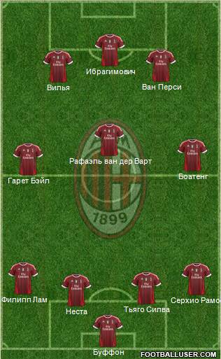 A.C. Milan Formation 2011
