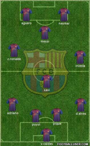 F.C. Barcelona Formation 2011