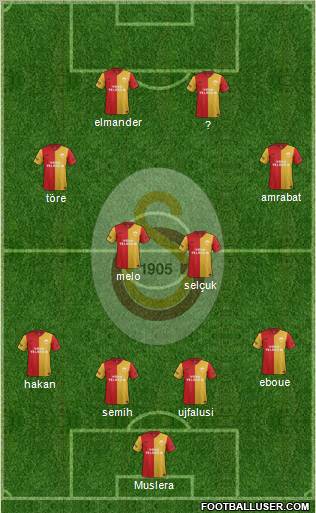 Galatasaray SK Formation 2011