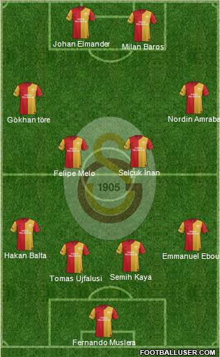 Galatasaray SK Formation 2011