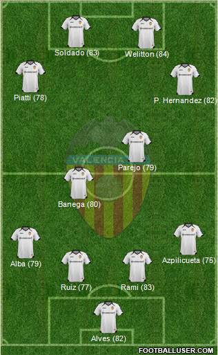 Valencia C.F., S.A.D. Formation 2011
