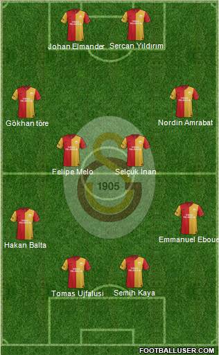 Galatasaray SK Formation 2011