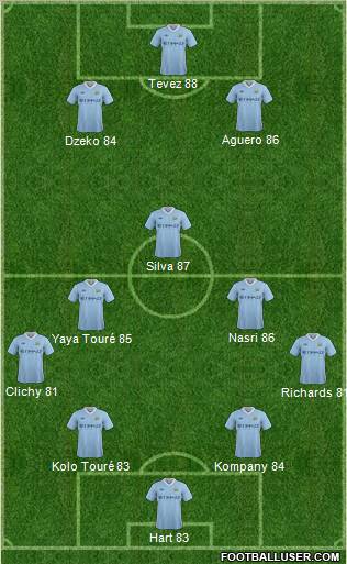 Manchester City Formation 2011