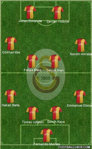 Galatasaray SK Formation 2011