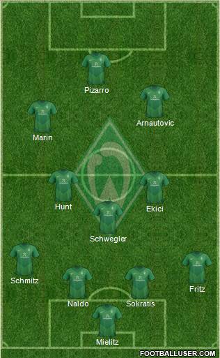 Werder Bremen Formation 2011