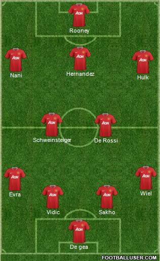 Manchester United Formation 2011