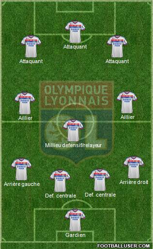 Olympique Lyonnais Formation 2011