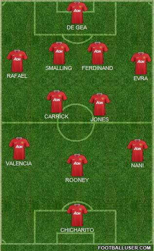 Manchester United Formation 2011