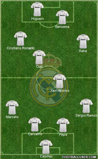 Real Madrid C.F. Formation 2011