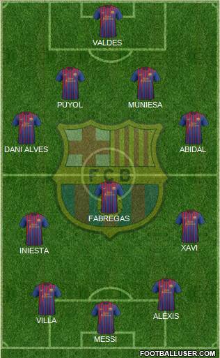 F.C. Barcelona Formation 2011