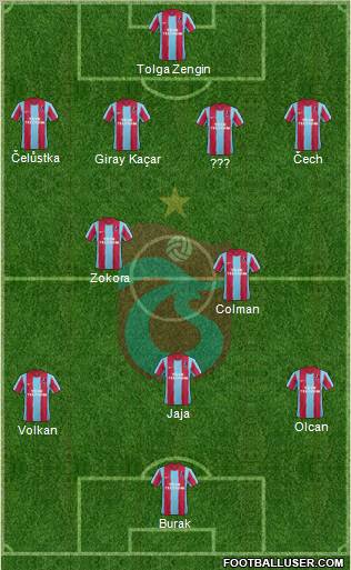 Trabzonspor Formation 2011