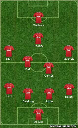 Manchester United Formation 2011