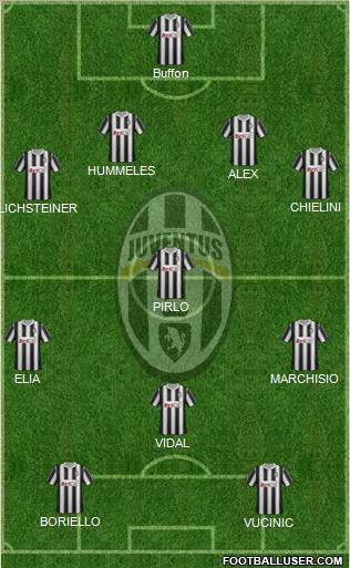 Juventus Formation 2011