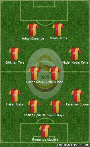 Galatasaray SK Formation 2011