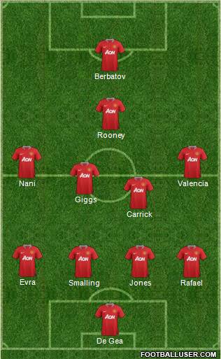 Manchester United Formation 2011