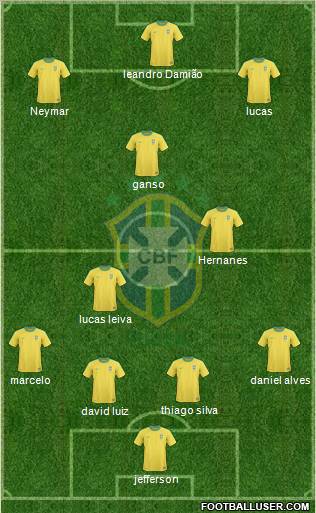 Brazil Formation 2011