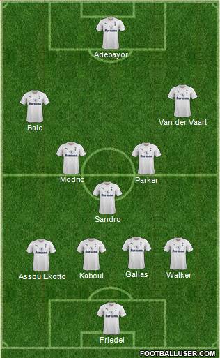 Tottenham Hotspur Formation 2011