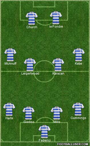 Reading football formation