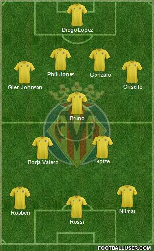 Villarreal C.F., S.A.D. Formation 2011
