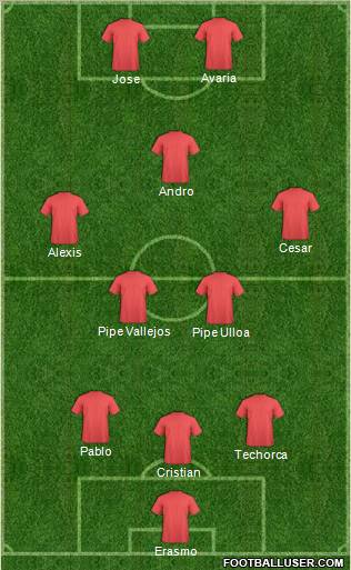 Football Manager Team Formation 2011