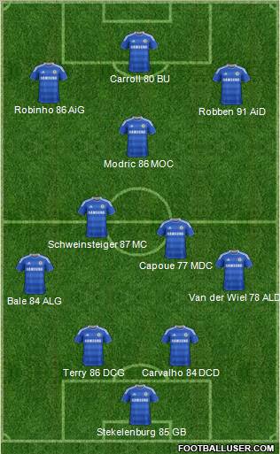 Chelsea Formation 2011