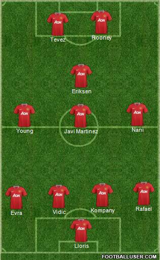 Manchester United Formation 2011