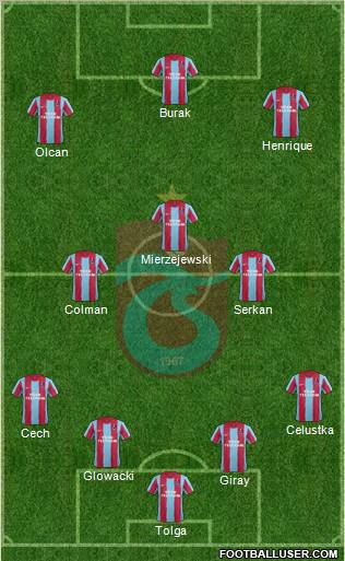 Trabzonspor Formation 2011