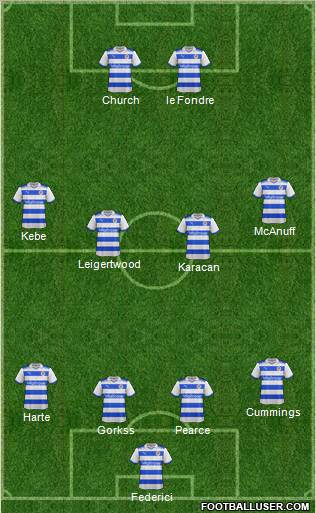 Reading football formation