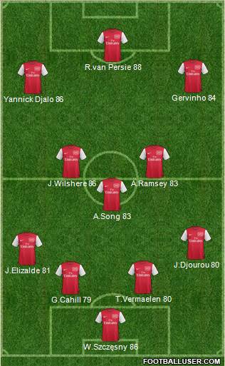 Arsenal Formation 2011