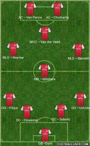 Arsenal Formation 2011