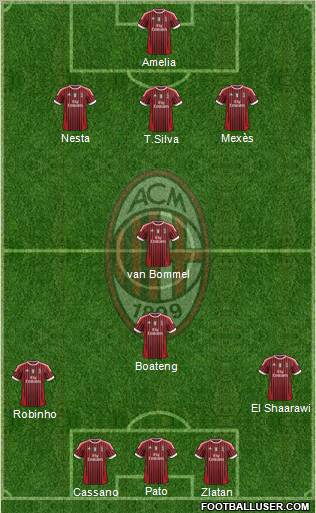 A.C. Milan Formation 2011
