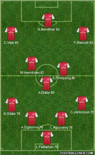 Arsenal Formation 2011