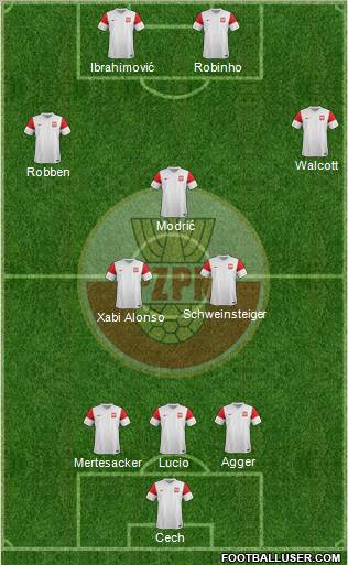 Poland Formation 2011
