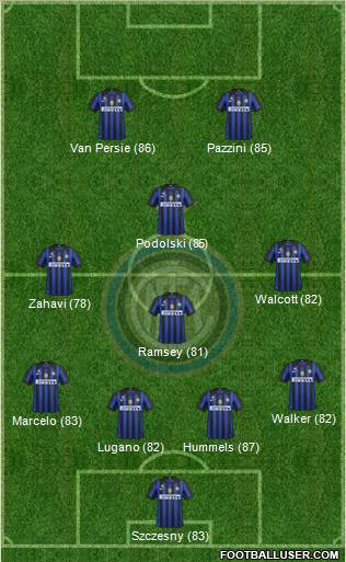 F.C. Internazionale Formation 2011