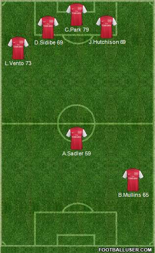 Arsenal Formation 2011