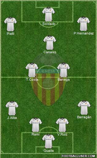 Valencia C.F., S.A.D. Formation 2011