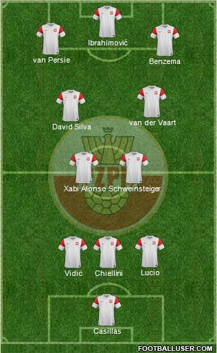 Poland Formation 2011