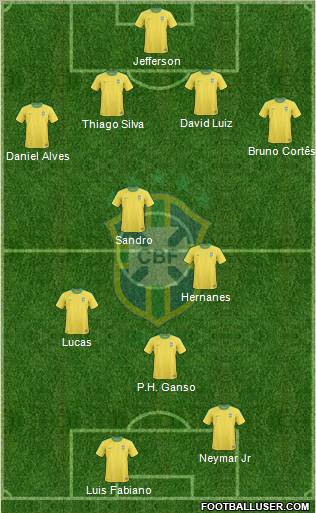 Brazil Formation 2011