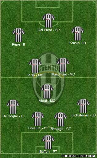 Juventus Formation 2011