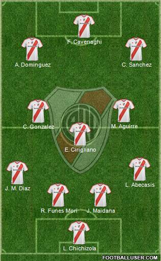 River Plate Formation 2011