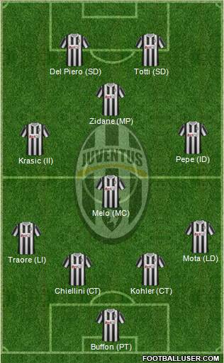 Juventus Formation 2011