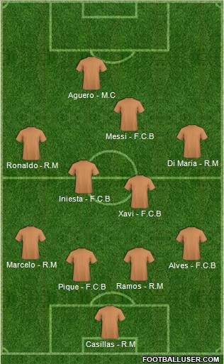 Champions League Team Formation 2011